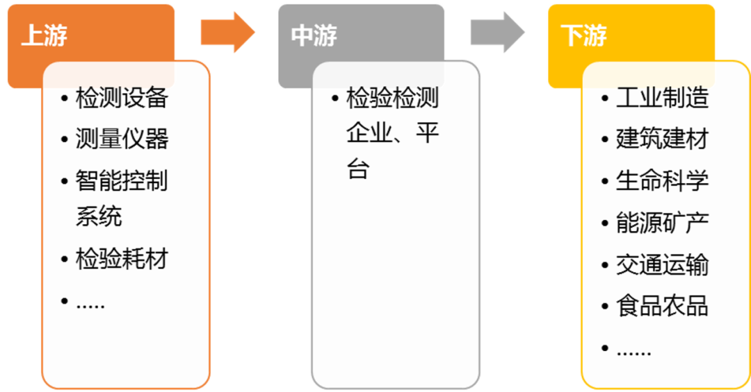 充当高质量发展的“守门人”智能检测装备产业方兴未艾