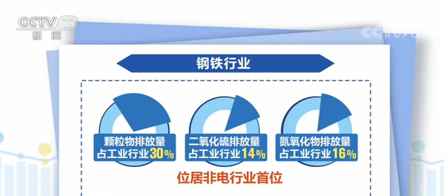 银邦股份：公司的钛铝复合材料已经运用于消费电子（手机）行业